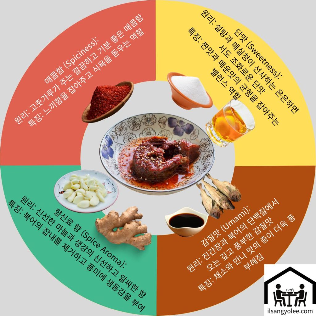 북어조림 맛프로필 한눈에보기 인포그래픽
