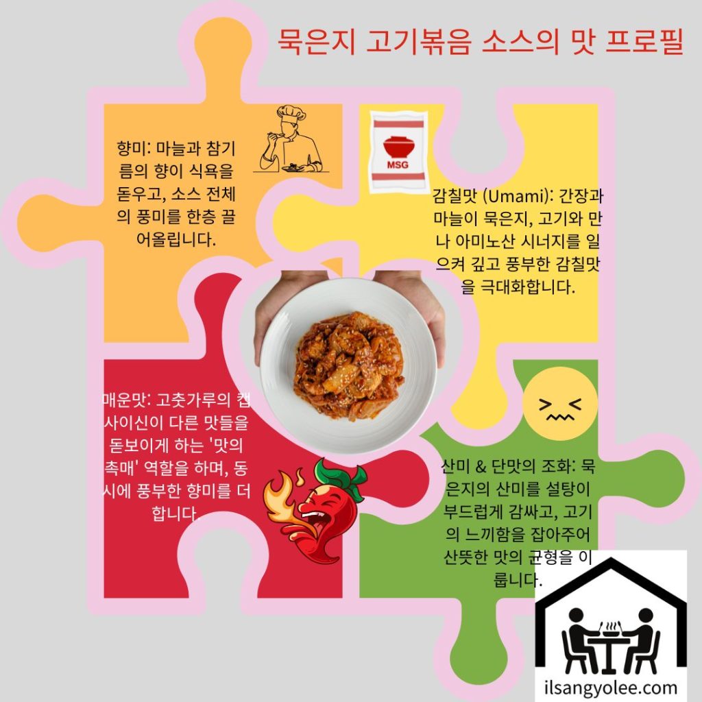묵은지 고기볶음 소스의 맛프로필 한눈에보기