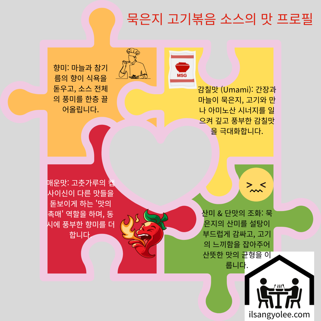 전복 껍데기에서 살을 조심스럽게 분리하는 모습